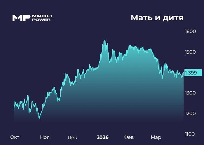 Тайный потенциал акций Мать и Дитя
