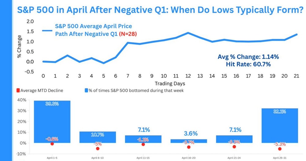 48 часов на спасение: сможет ли S&P 500 отыграть 7%?