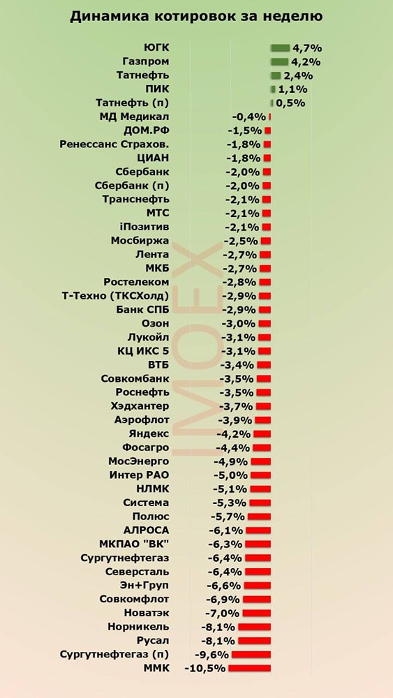 Почему наш рынок падает, хотя нефть держится выше $100?