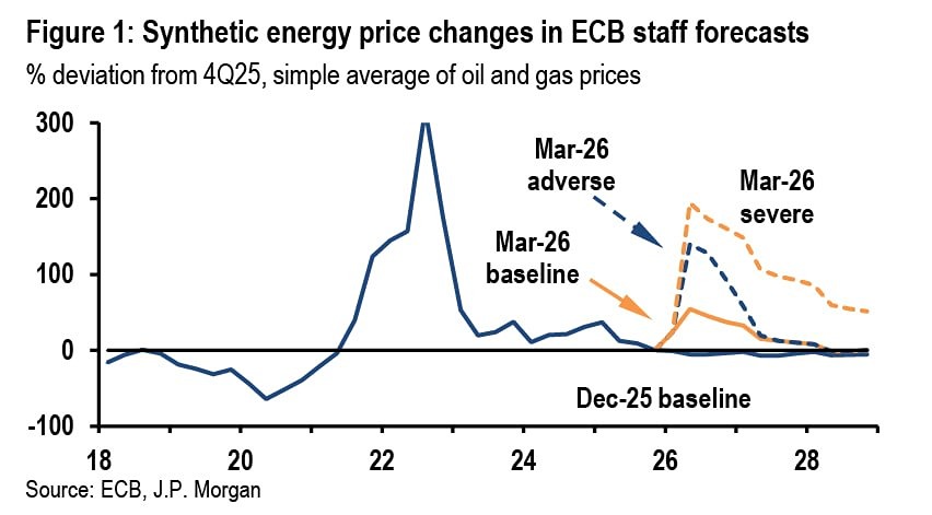 Чего добиваются мировые центральные банки?