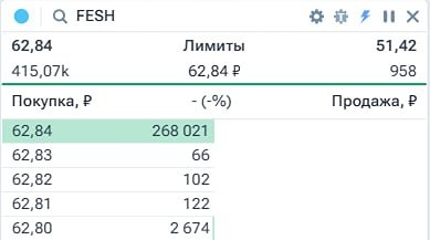 ДВМП на взлёте: +10 % после анонса СП с DP World — что дальше?