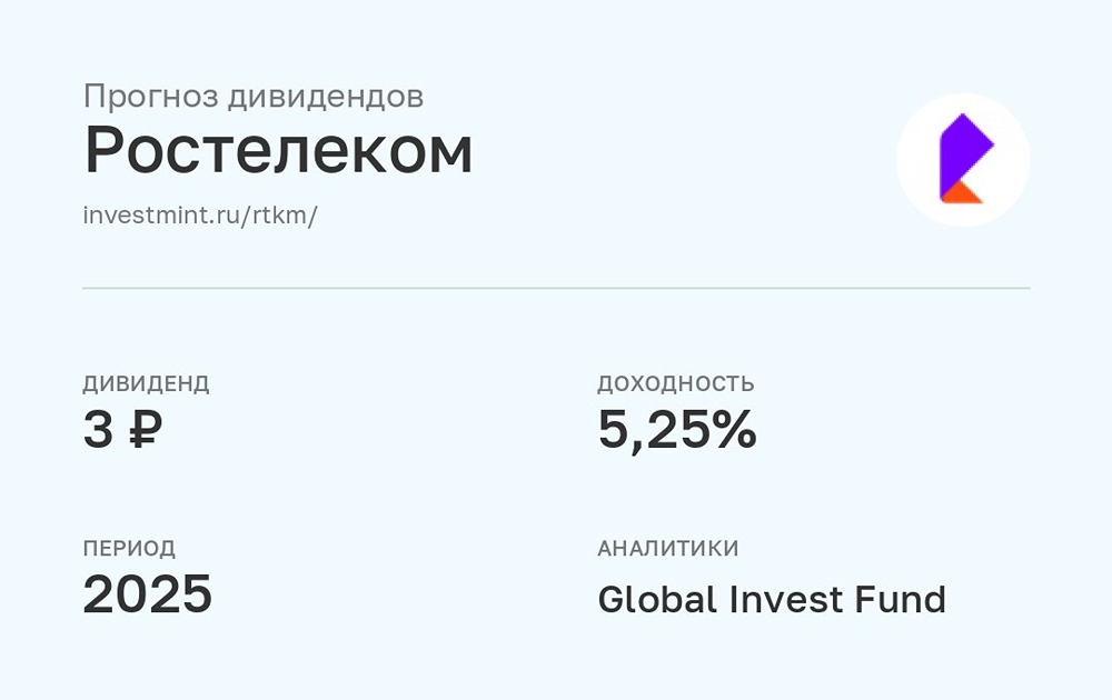 Прогноз дивидендов по акциям Ростелеком за 2025 год