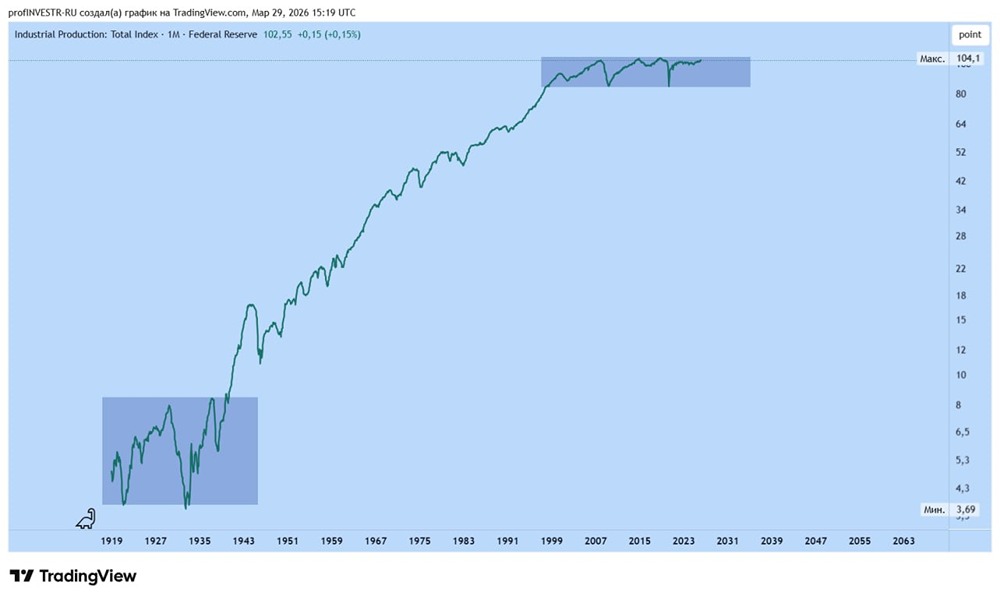 Уроки 1940‑х: что ждёт США на фоне мировой эскалации?