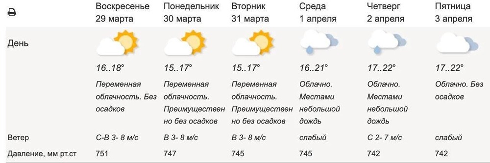 До +22 °C потеплеет в Москве и Подмосковье уже 2 апреля