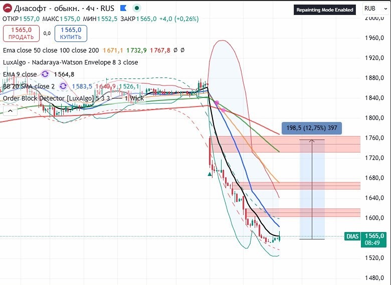 Инсайд недели: кто и зачем откупает шорты по акциям Диасофта?