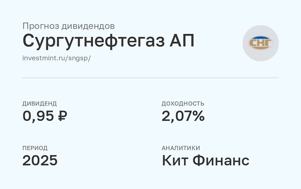 Прогноз дивидендов по Сургутнефтегаз-ап за 2025 год