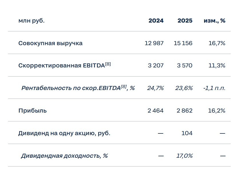 Как снижение ставки может ускорить рост акций ЦИАН в 2026 году?