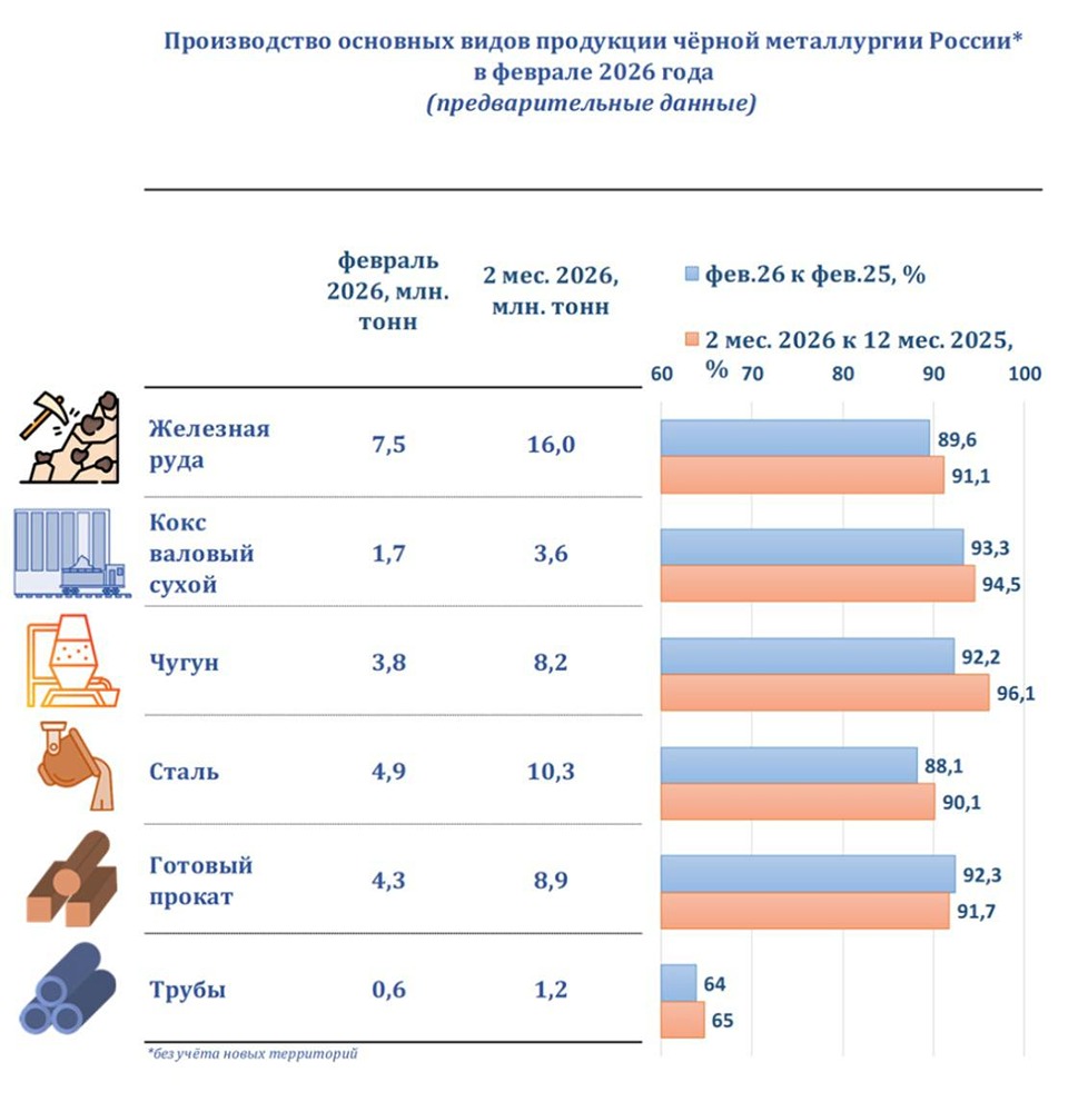 Таргет по акциям НЛМК — 115 руб.: что говорит отчётность за 2025 год?