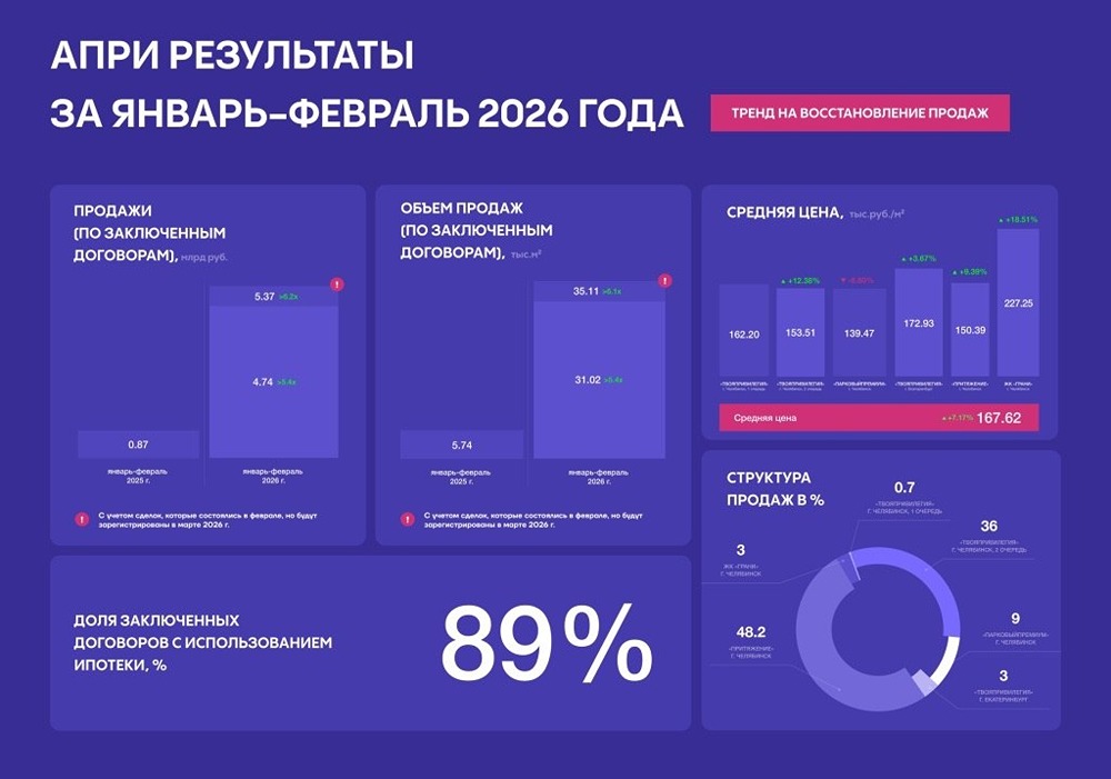 АПРИ выпускает облигации с доходностью до 25 % — сбор заявок 31.03.2026