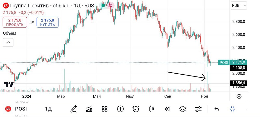 Позитив. #POSI