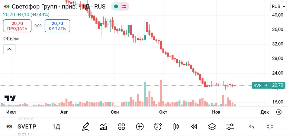 Светофор АП. #SVETP