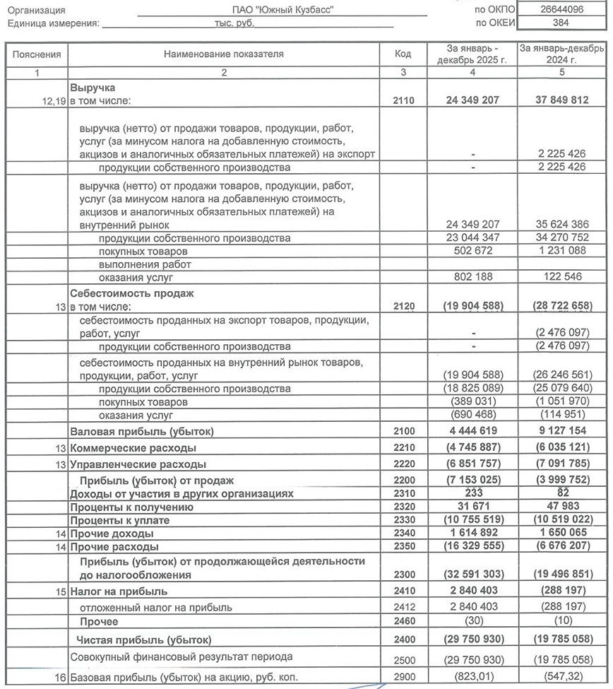 Южный Кузбасс РСБУ за 2025 год