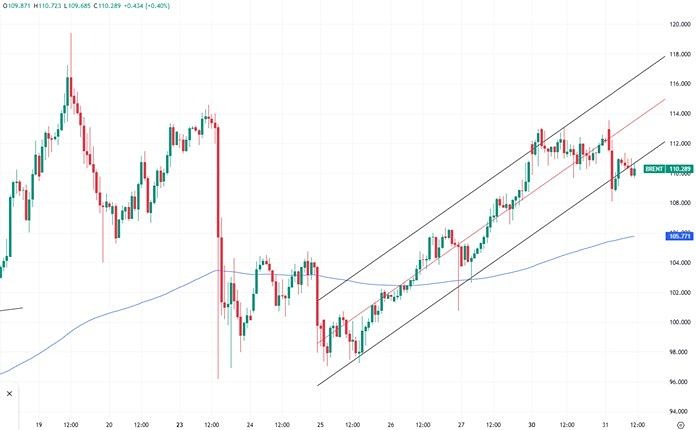 Конфликт вокруг Ирана: почему растёт цена на нефть?