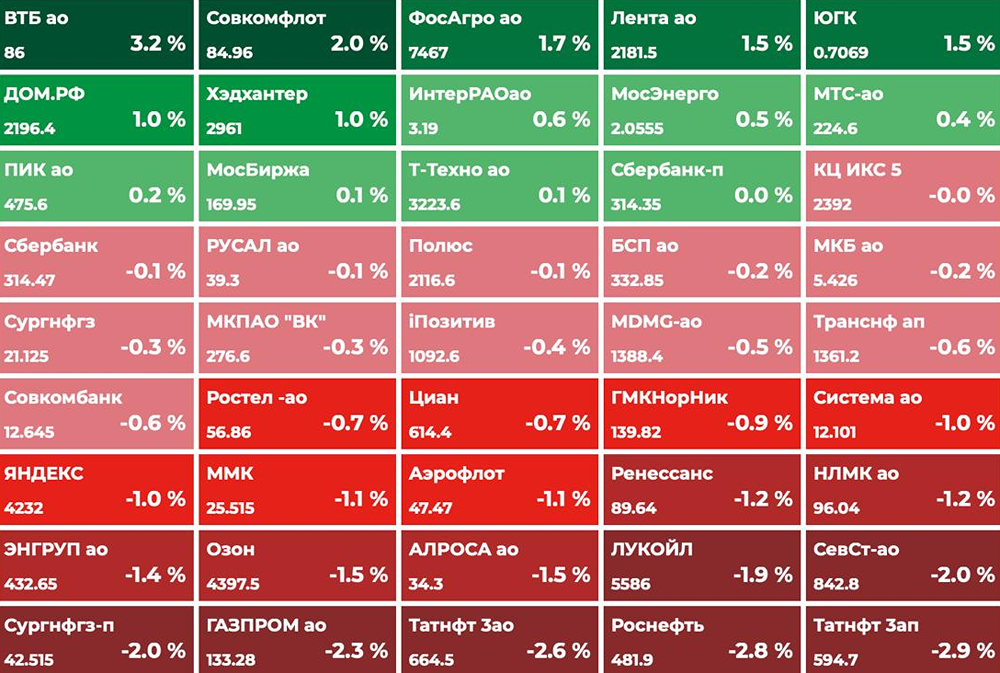Что ждёт российский рынок сегодня после падения индекса Мосбиржи?