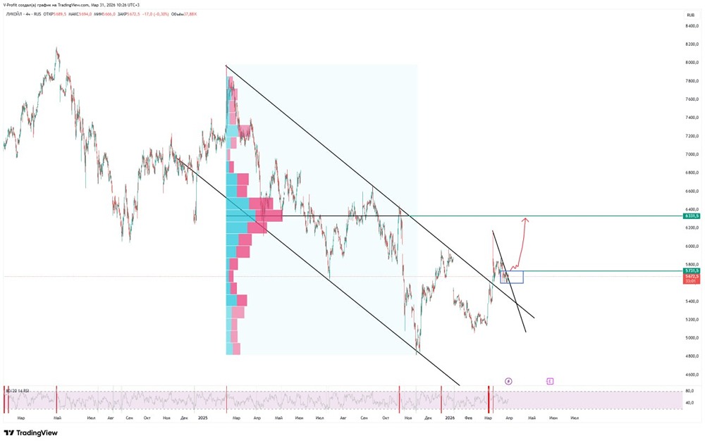 Секретный фактор, который может удвоить цену акций ЛУКОЙЛ