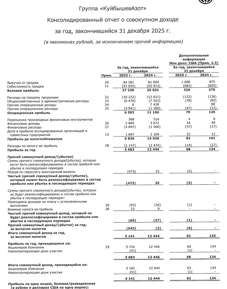КуйбышевАзот МСФО за 2025 год