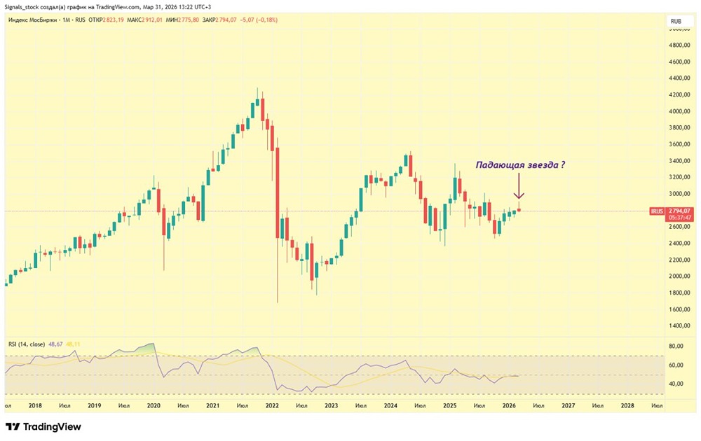 Мобилизация или стагнация? Почему падает индекс ММВБ?