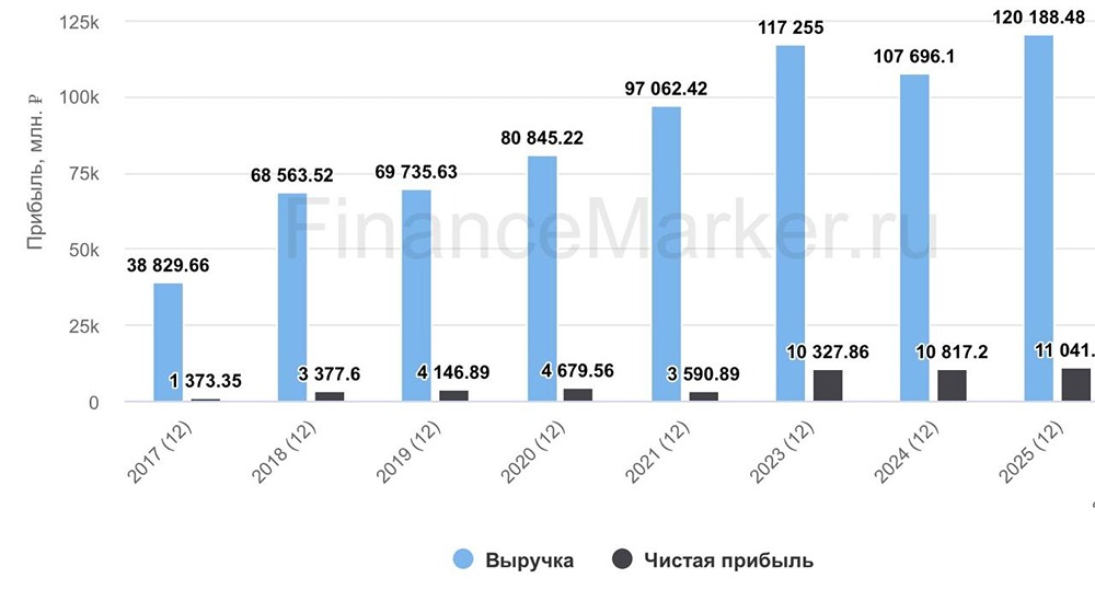 Что скрывает отчётность Ренессанс Страхования — разгадка в МСФО 17