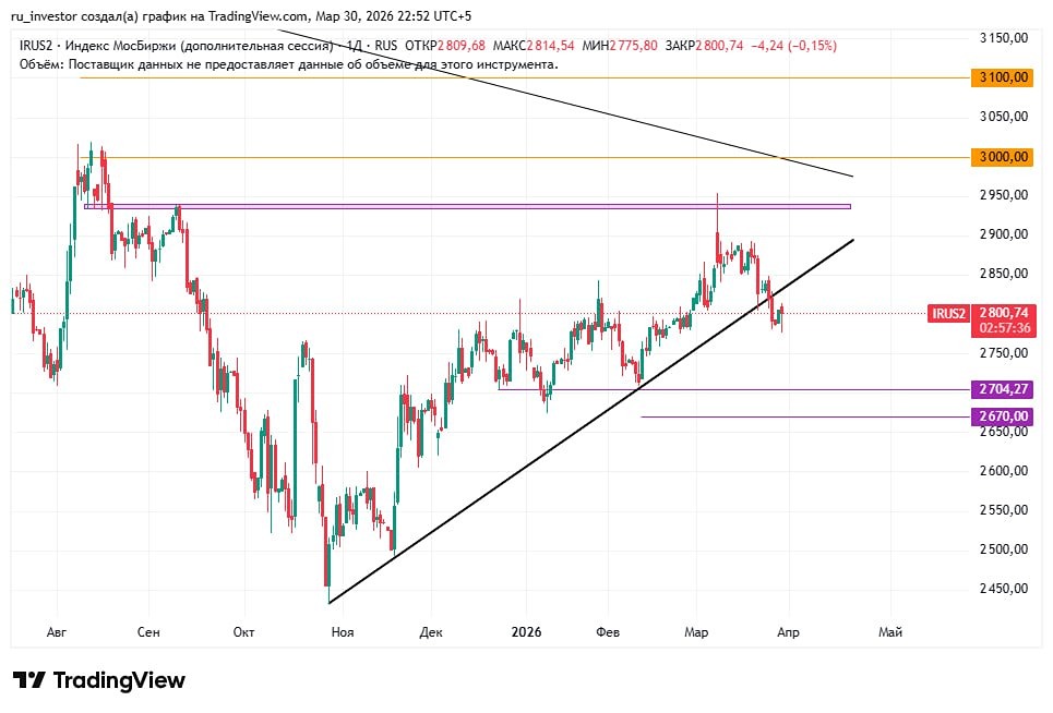 Внимание, трейдеры! Рынок выносит всех — разбираем причины