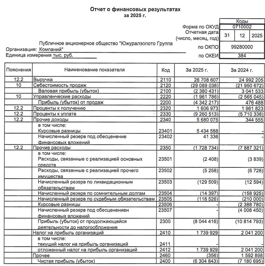 ЮГК РСБУ за 2025 год