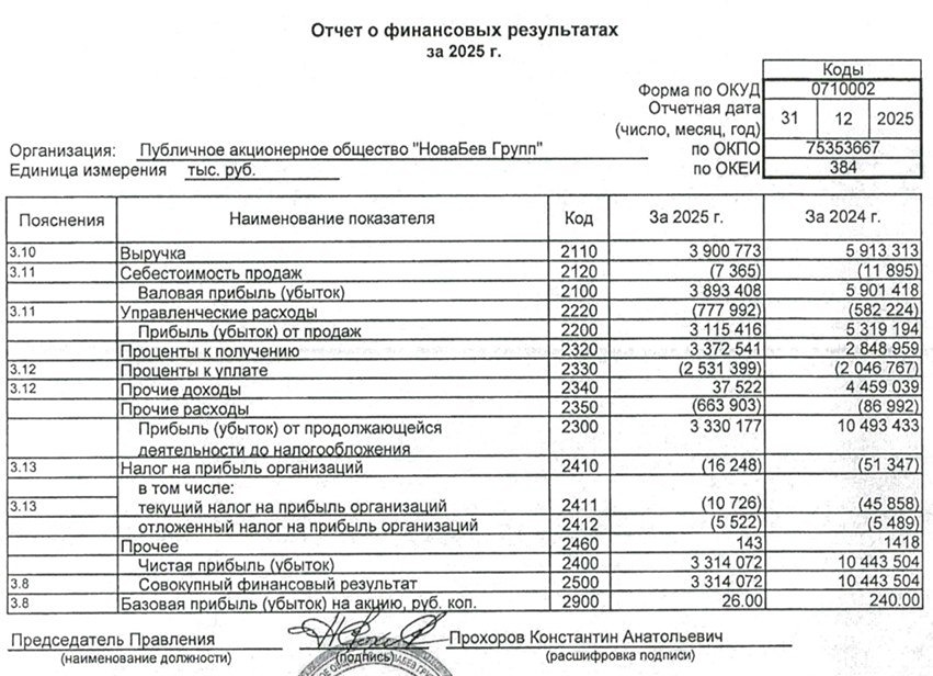 НоваБев Групп РСБУ за 2025 год