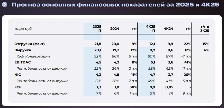 Консервативно оцениваем рост «Астры» в 2026 году