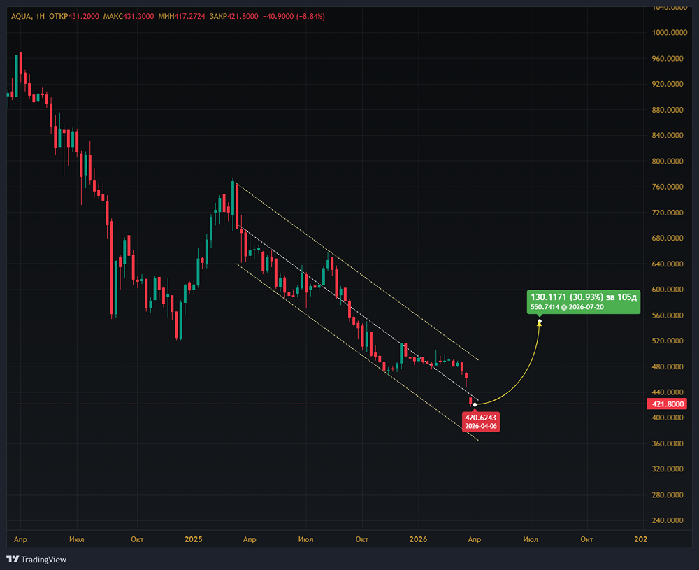 Убыток 2,2 млрд руб. у Инарктики: что ждёт акционеров в 2026‑м?