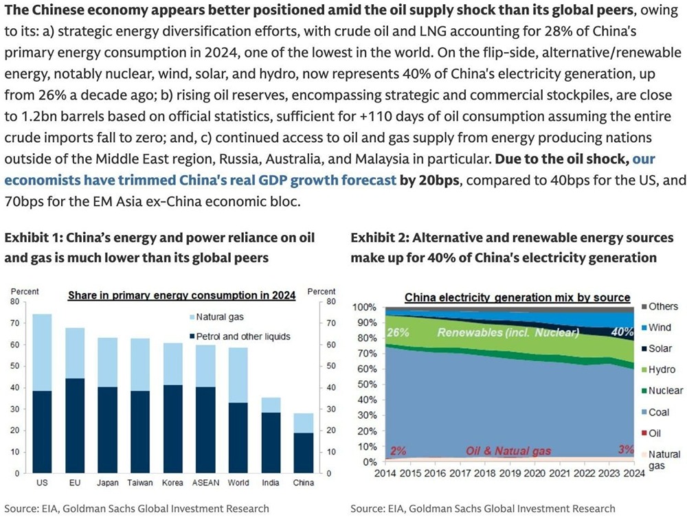 Срочно: США пострадают от нефтяного кризиса сильнее Китая — прогноз банка