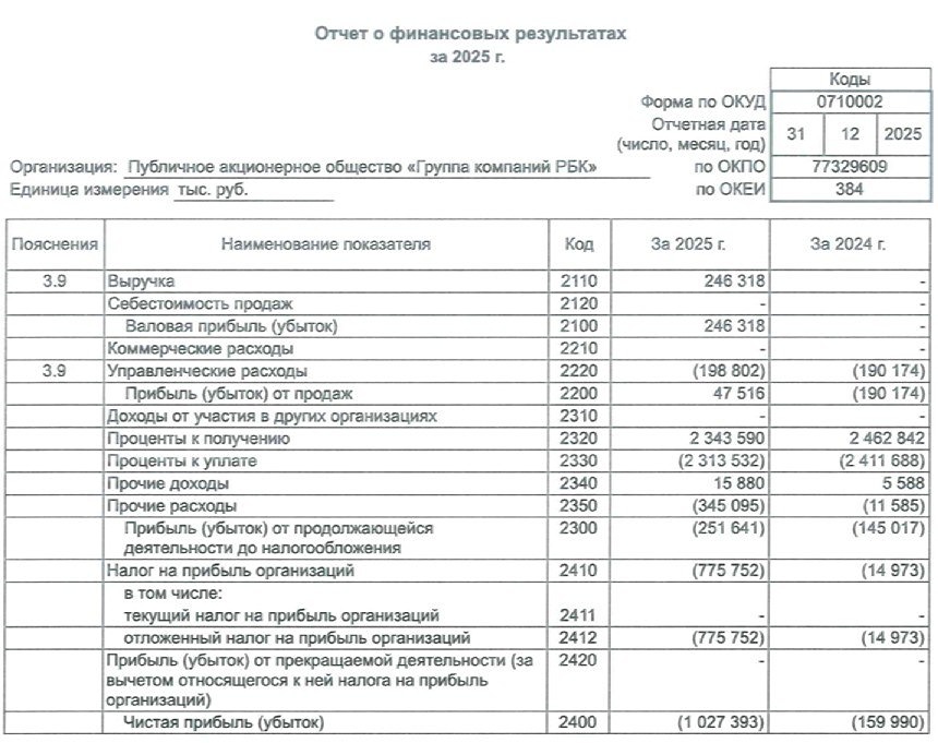 РБК РСБУ за 2025 год