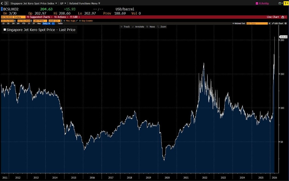 От Lufthansa до Korean Air: авиакомпании выстраивают планы выживания