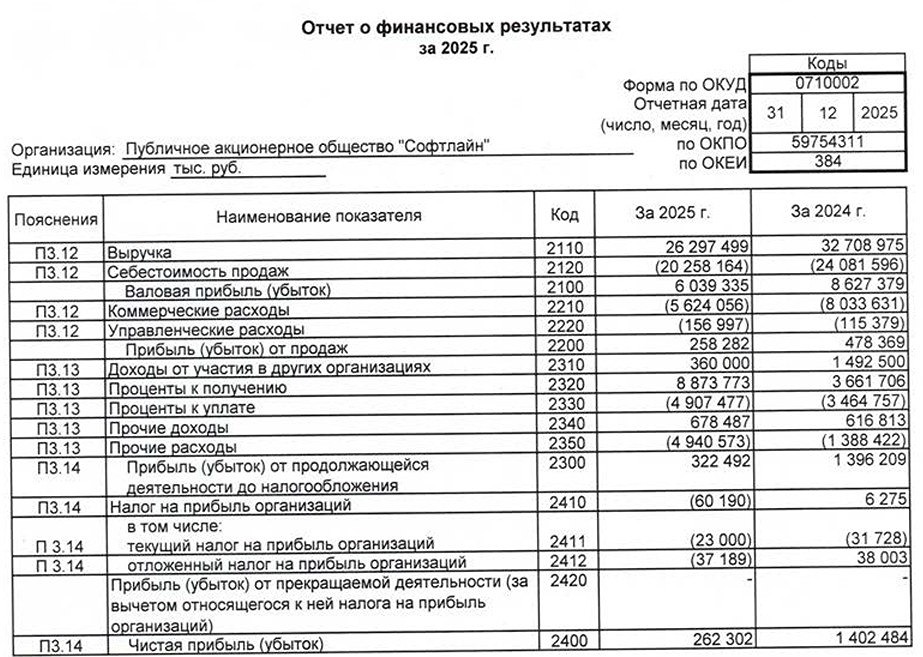 Софтлайн РСБУ 2025 год
