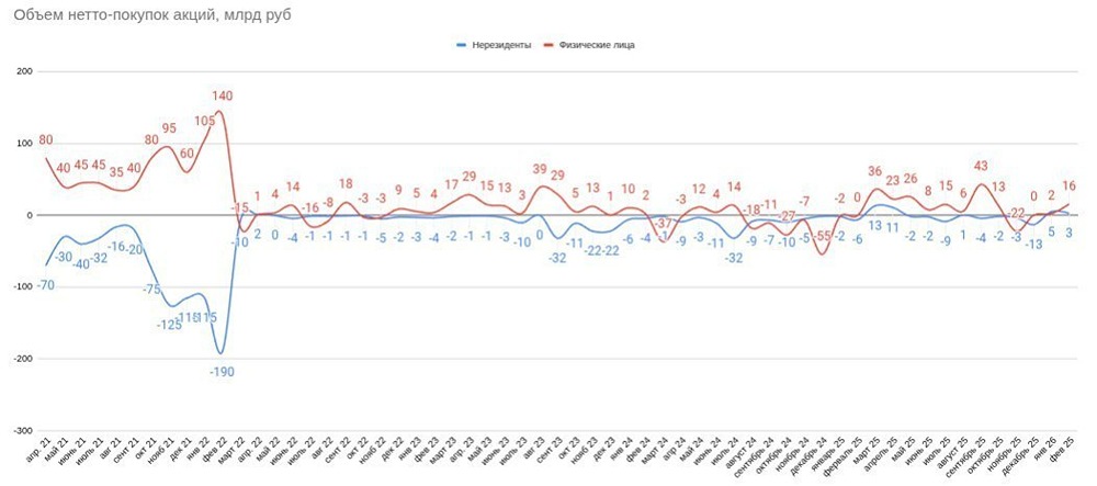 Кто продаёт? Тайны мартовской распродажи на российском фондовом рынке