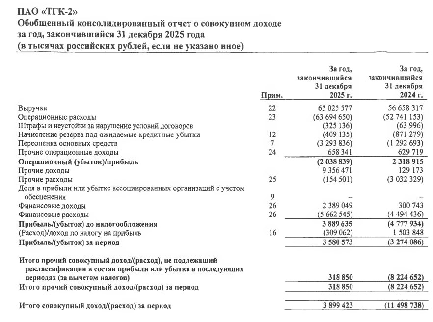 ТГК-2 МСФО за 2025 год
