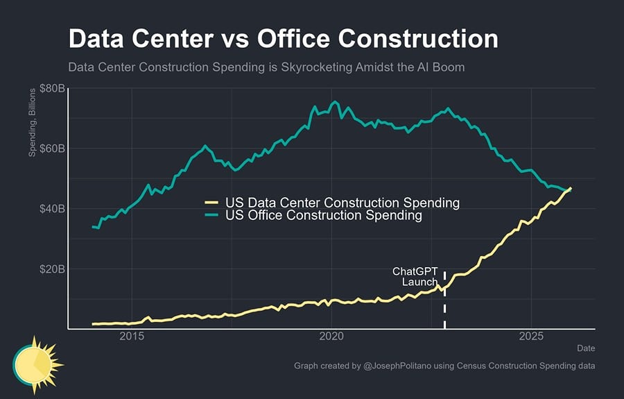 От кабинетов к серверам: как меняется облик американской застройки