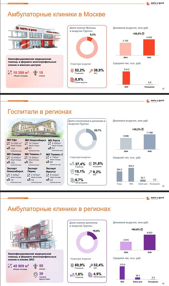 Дивидендная доходность 7,1 %: стоит ли покупать акции «Матери и Дитя»?