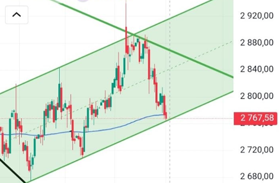 2760 на страже: что решит судьба Индекса ММВБ?