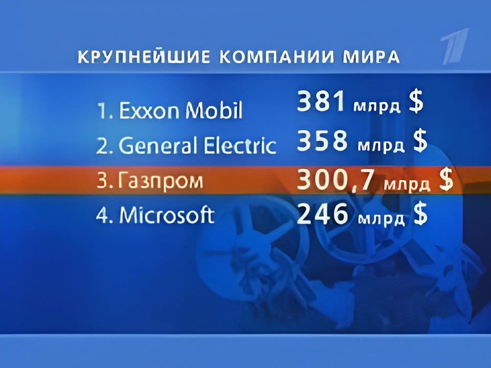 От триллиона к падению: история капитализации Газпрома за 20 лет
