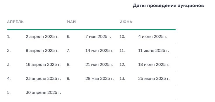 График аукционов ОФЗ на 2026 год от Минфина России