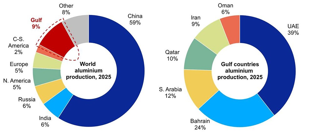 9% мирового алюминия под ударом: что будет с акциями Русала?