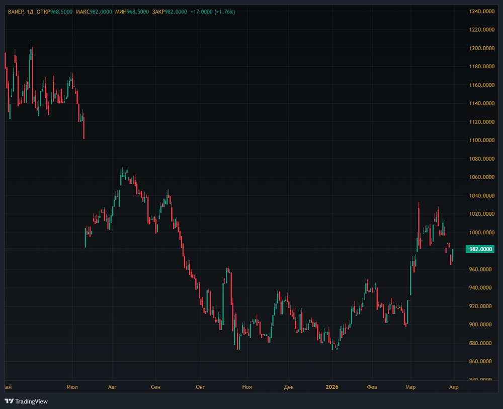Доходность 4,5 % по обычке: стоит ли вкладываться в акции «Башнефти»?