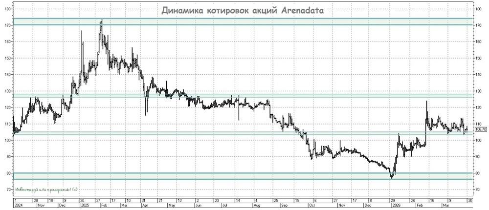 Секрет роста Arenadata: как компания добилась +46 % в сложных условиях