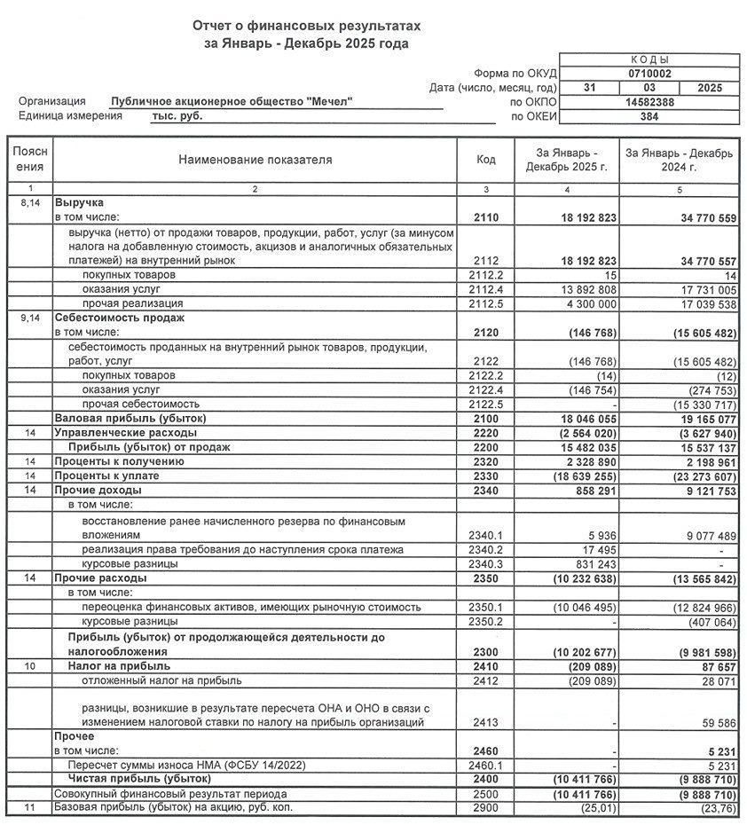 Мечел РСБУ за 2025 год