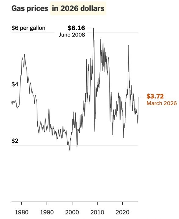 Бензин в США дешевле, чем в Европе: разбираем разницу в ценах