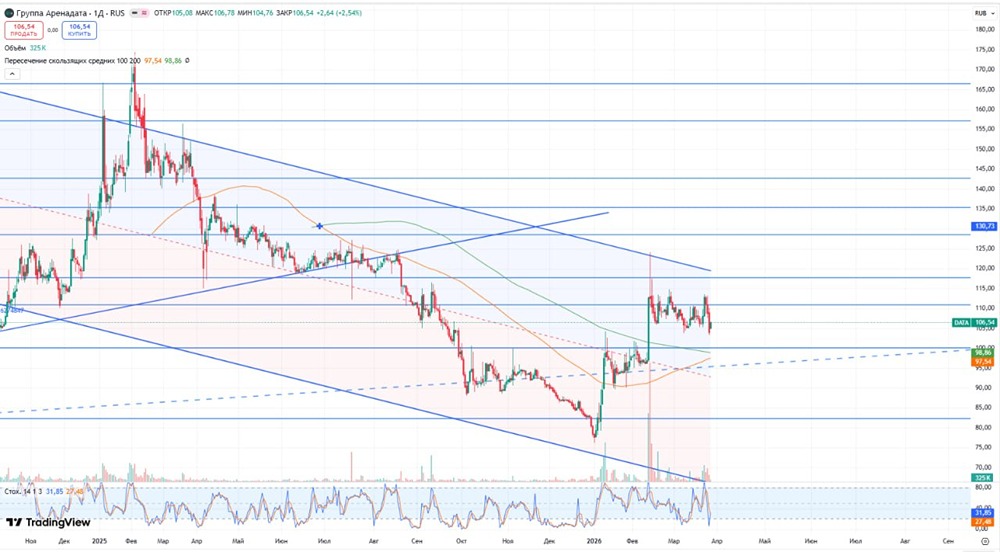 45 % роста с подвохом: что скрывает отчёт Аренадаты?