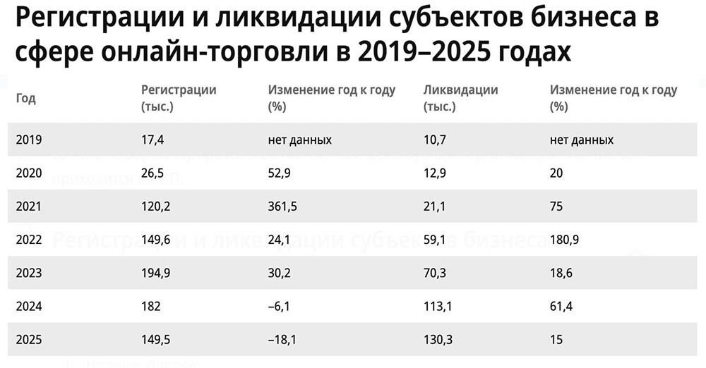 «Софтлайн» подтверждает рост всех ключевых финансовых показателей