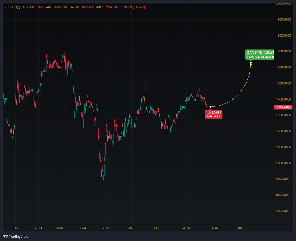 Атаки на инфраструктуру — угрожают ли они акциям «Транснефти»?