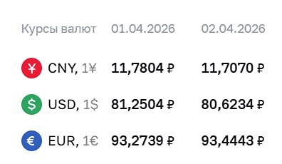 Курсы валют на 2 апреля 2026 года