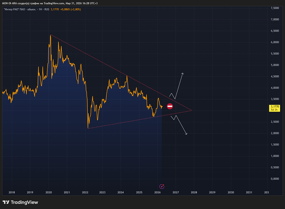 10 % доходности: «Интер РАО» даёт шанс заработать на дивидендах