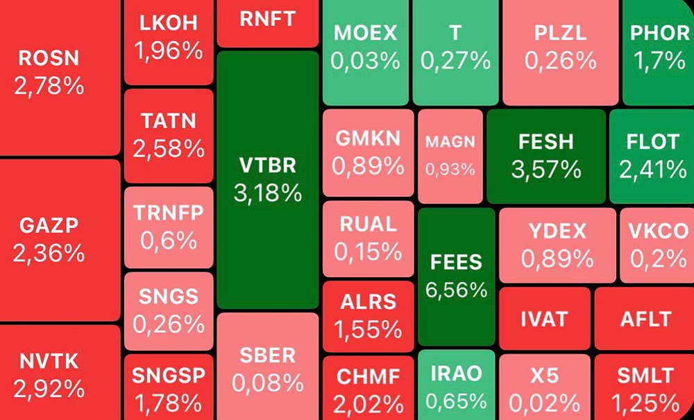 Падение индекса и нефти: что скрывает вчерашний день на рынке?