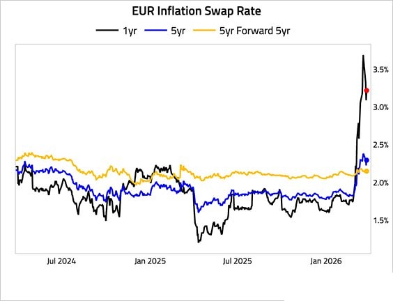 Инфляционные ожидания в ЕС резко подскочили